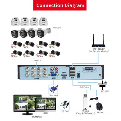 Kit surveillance analogique 8 caméras DVR FOSVISION FS-318/603N50L-8CH