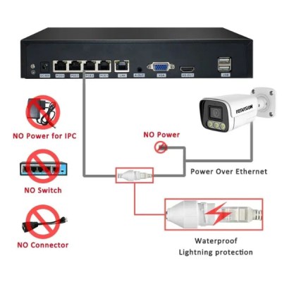 Kit surveillance NVR 8 caméras FOSVISION FS-3358/4K58N-PRO-8CH