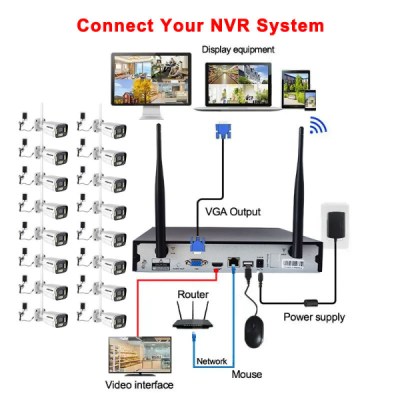 Kit NVR 16 Caméras De Surveillance IP WiFi FOSVISION FS-6099W30LS-16CH