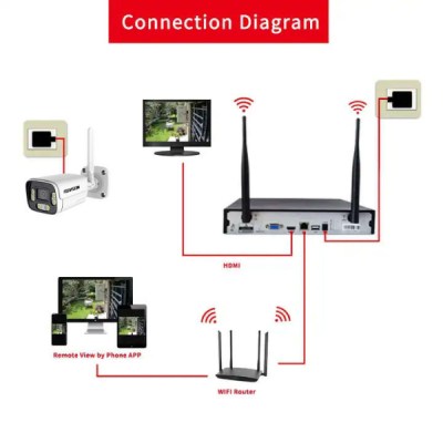 Kit surveillance NVR WiFi 4 caméras FOSVISION FS-6099W30LS-4CH